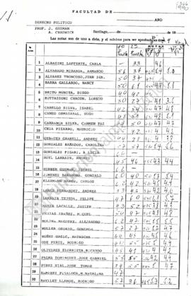 Acta de Notas Derecho Político 1990 UC