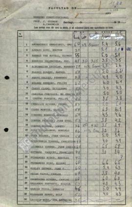 Acta de Notas Derecho Constitucional 1988 UC 1