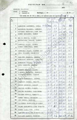 Acta de Notas Derecho Político 1990 UC