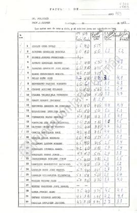 Acta de Notas Derecho Político 1983 UC