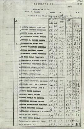 Acta de Notas Derecho Político 1975 UC