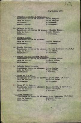 Documento Frente Juvenil 186