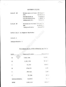 Derrotero de Elección Parlamentaria