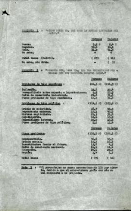Resultados de encuesta a estudiantes