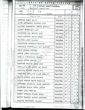 Acta de Notas Derecho Constitucional 1974 UC