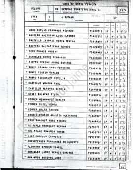 Acta de Notas Derecho Constitucional II 1973 UC