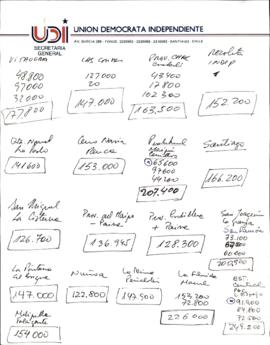 Anotaciones de división por comuna de la Región Metropolitana