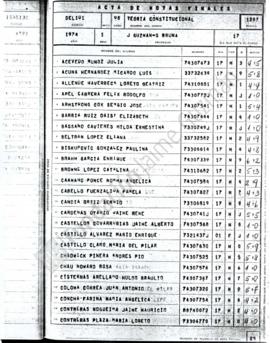 Acta de Notas Teoría Constitucional 1974 UC