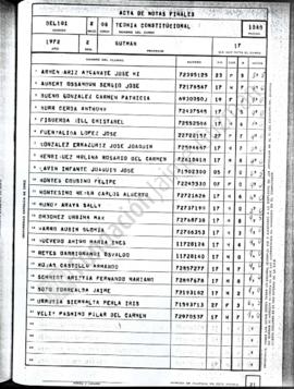 Acta de Notas Teoría Constitucional 1972 UC