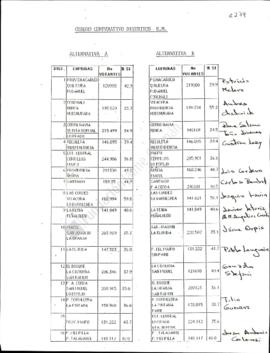 Estudio de cuadro comparativo por distritos en la Región Metropolitana con Candidatos a Diputados