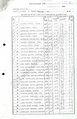 Acta de Notas Derecho Político 1989 UC