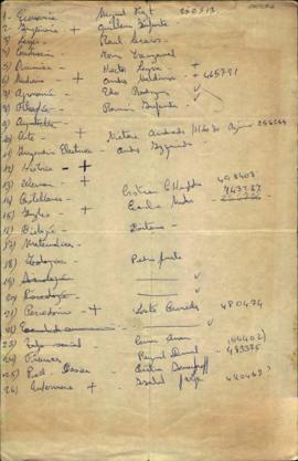 Listado con nombres de dirigentes de Centros de Alumnos de la PUC