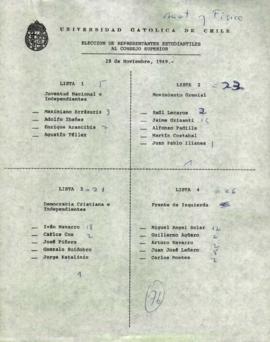 Resultados elección de Representantes Estudiantiles al Consejo Superior