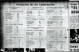 Votación de los candidatos