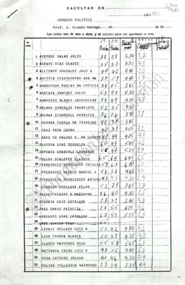 Acta de Notas Derecho Político 1980 UC