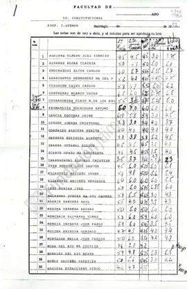 Acta de Notas Derecho Constitucional 1982 UC