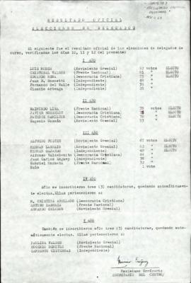 Resultado oficial elecciones de delegados