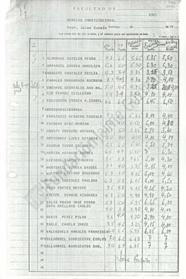 Acta de Notas Derecho Constitucional 1977 UC