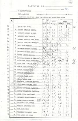 Acta de Notas Derecho Constitucional 1984 UC