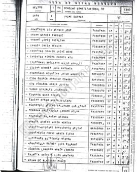 Acta de Notas Derecho Constitucional II 1975 UC