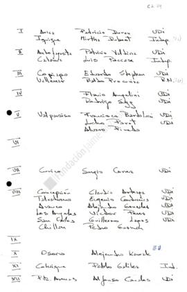 Manuscrito con nombre de candidatos de la Unión Demócrata Independiente por Región