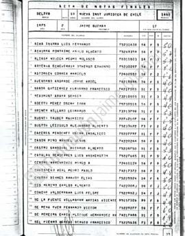 Acta de Notas Nueva Institucionalidad Jurídica en Chile 1975 UC