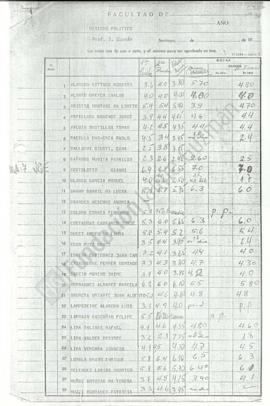 Acta de Notas Derecho Político 1976 UC