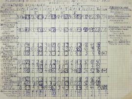 Resultados oficiales elecciones del "Centro de Alumnos de Derecho UC 1968"